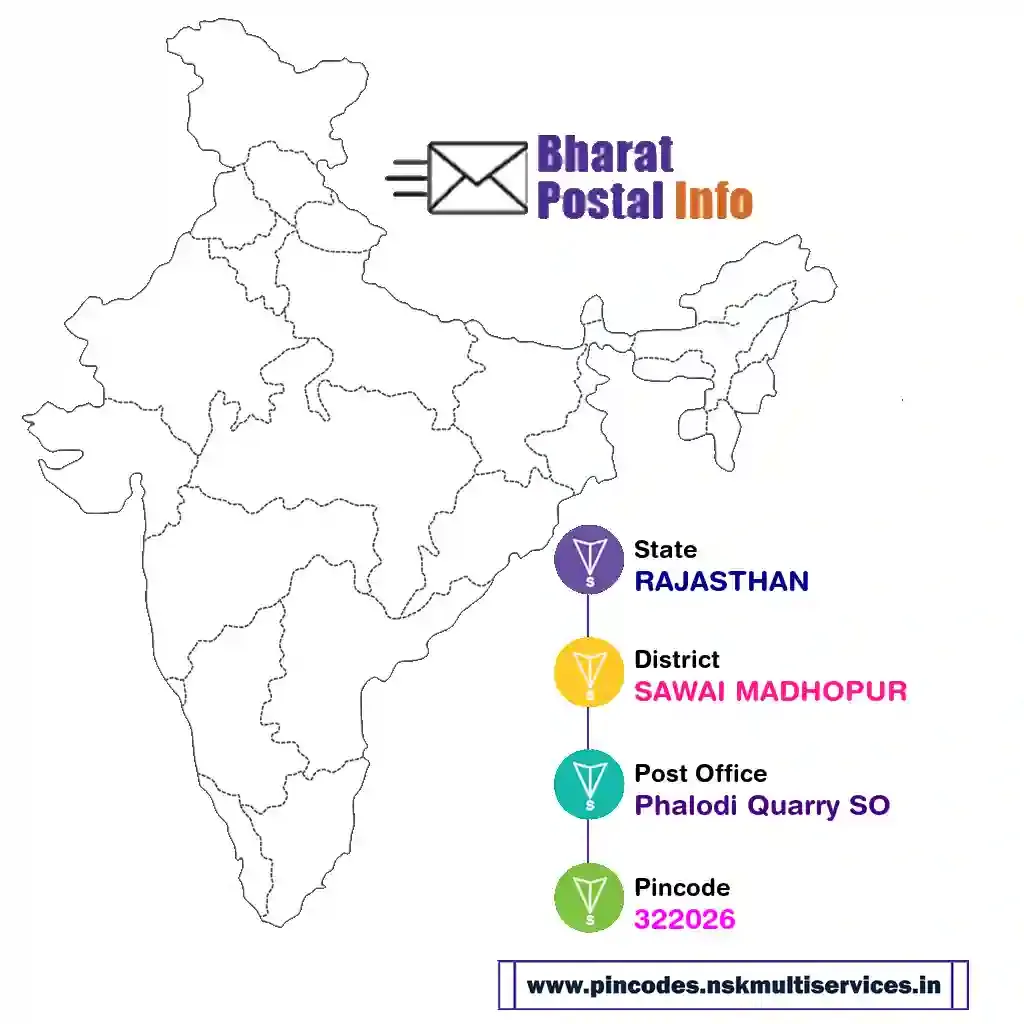 rajasthan-sawai madhopur-phalodi quarry so-322026